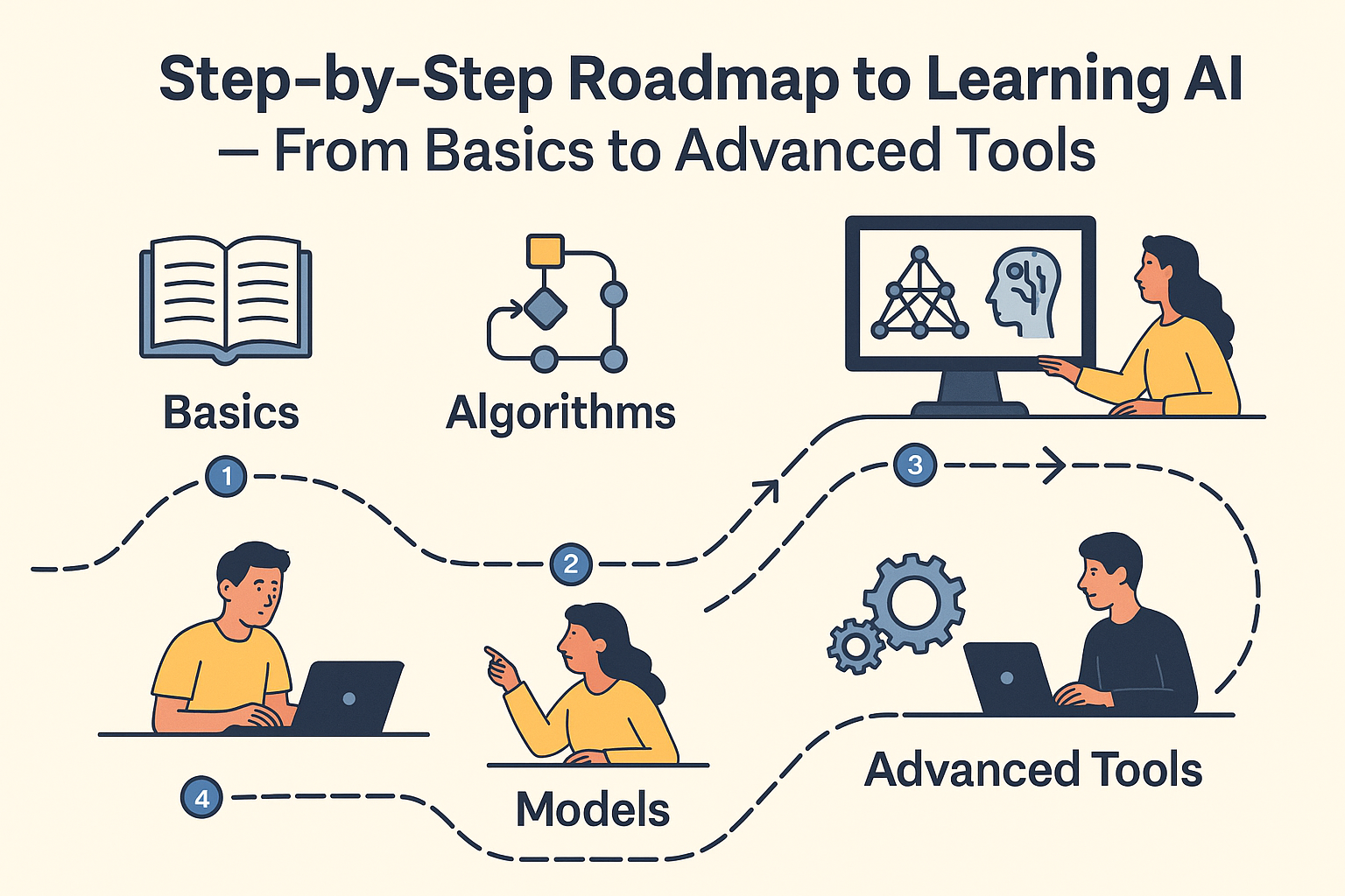learn AI step by step roadmap