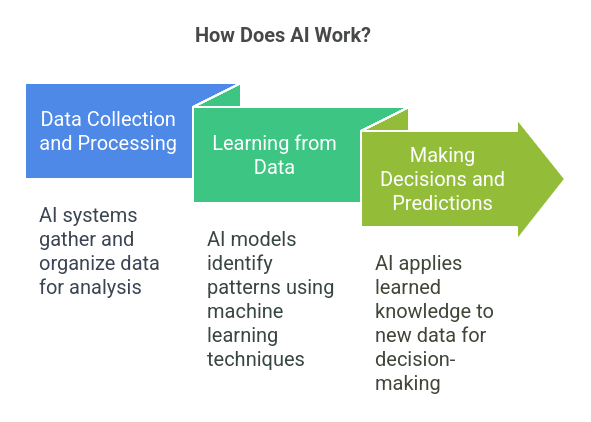 what is artificial intelligence